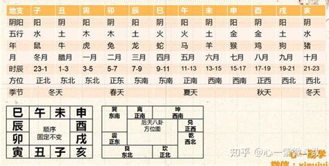 土五局意思|紫微斗数命盘中土五局祥译